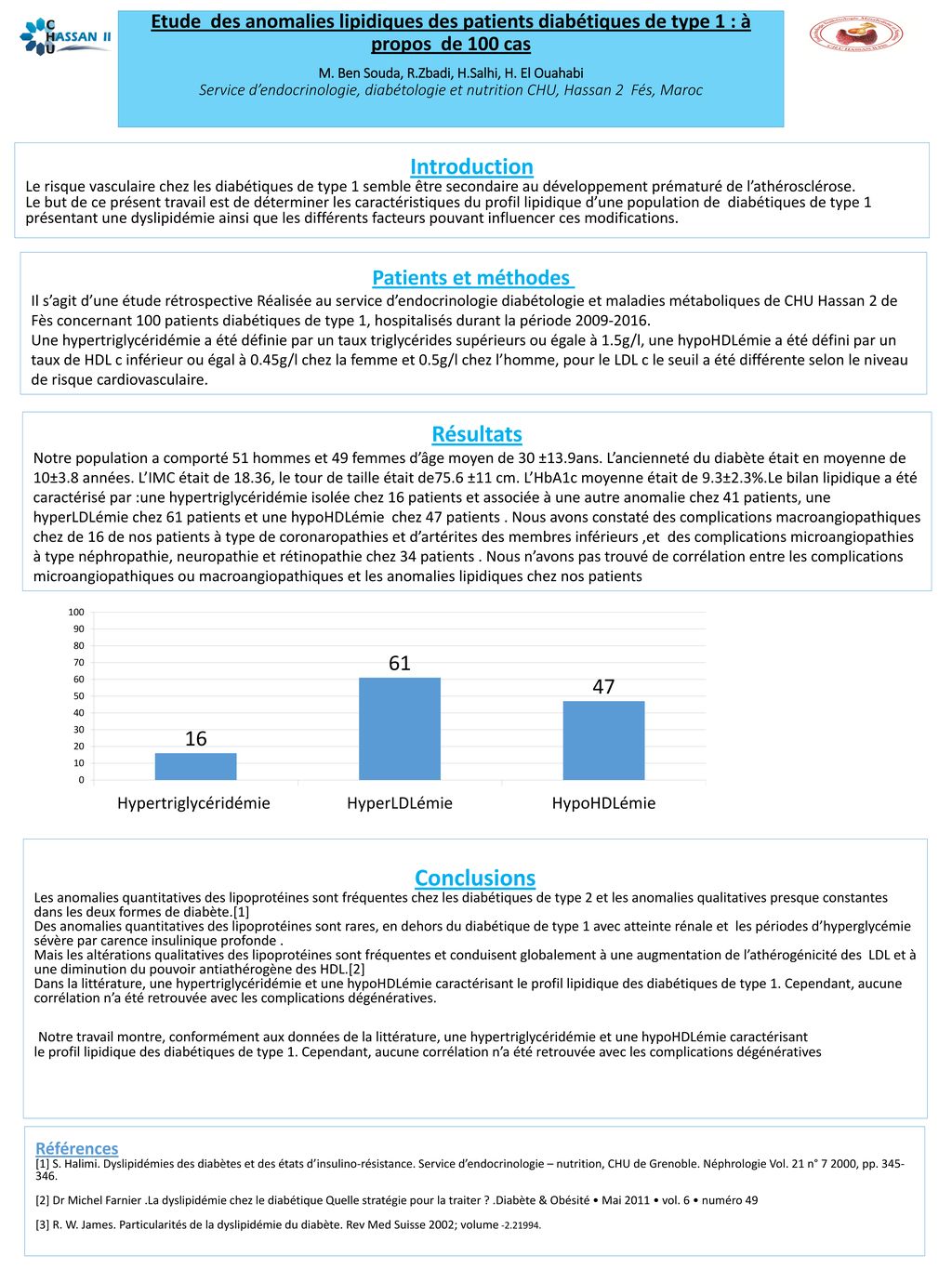 Conclusions Introduction R Sultats Patients Et M Thodes R F Rences